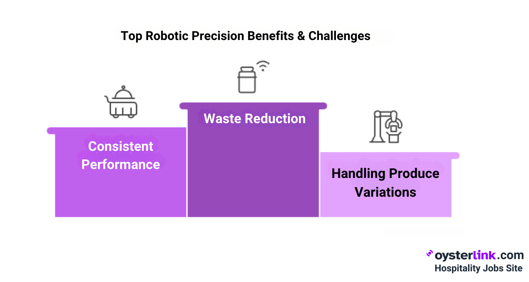 Robotic Precision: Pros & Cons for Small Restaurant Owners
